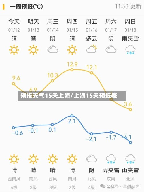 预报天气15天上海/上海15天预报表