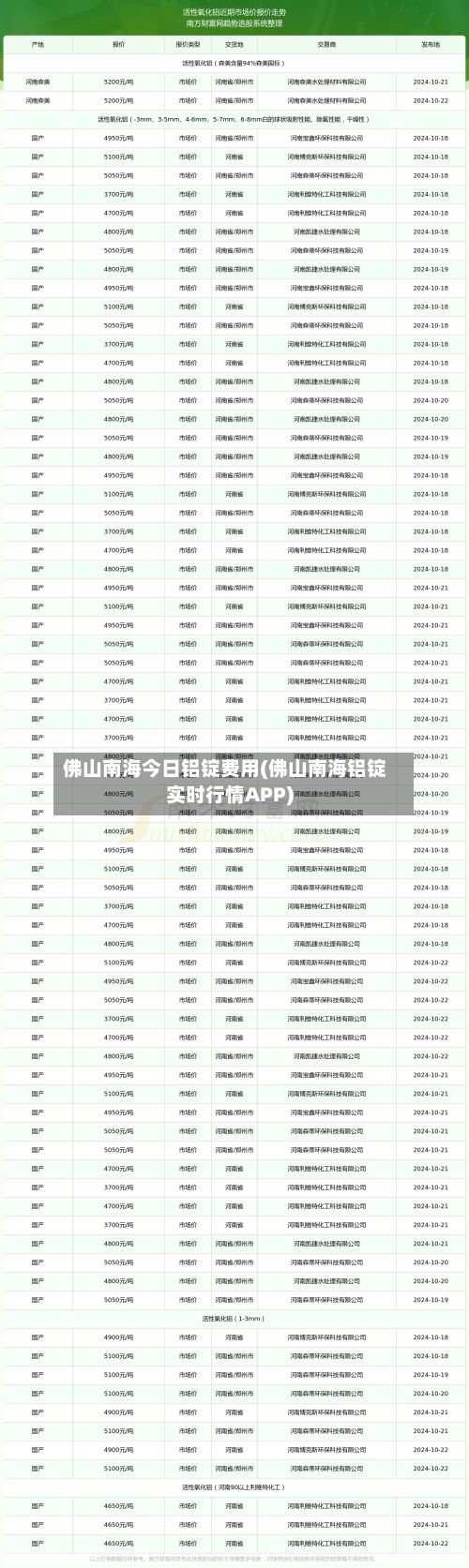 佛山南海今日铝锭费用(佛山南海铝锭实时行情APP)