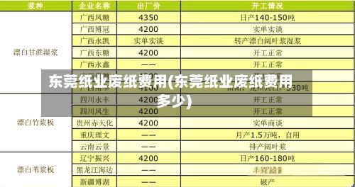 东莞纸业废纸费用(东莞纸业废纸费用多少)