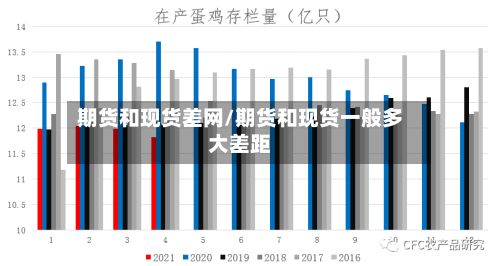 期货和现货差网/期货和现货一般多大差距-第3张图片