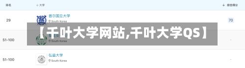 【千叶大学网站,千叶大学QS】-第3张图片