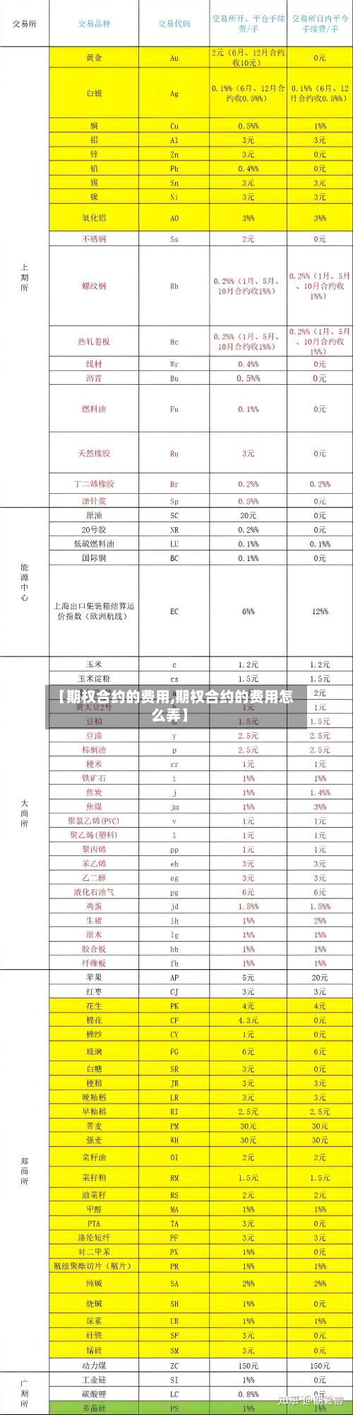 【期权合约的费用,期权合约的费用怎么弄】-第3张图片