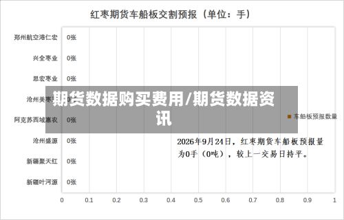 期货数据购买费用/期货数据资讯-第2张图片