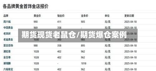 期货现货老鼠仓/期货爆仓案例-第2张图片