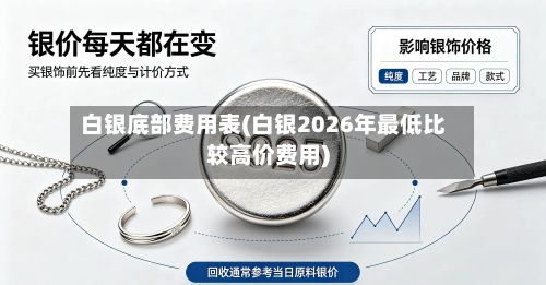 白银底部费用表(白银2026年最低比较高价费用)-第3张图片
