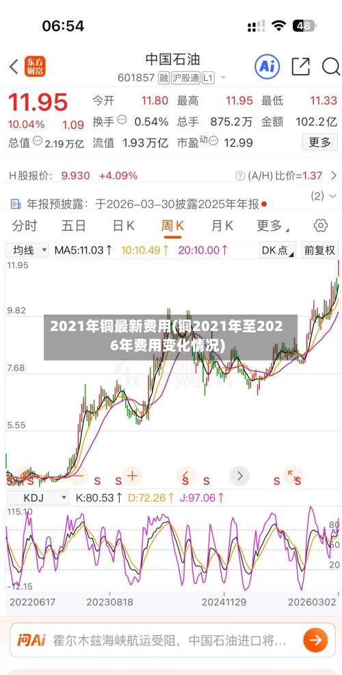2021年铜最新费用(铜2021年至2026年费用变化情况)-第3张图片