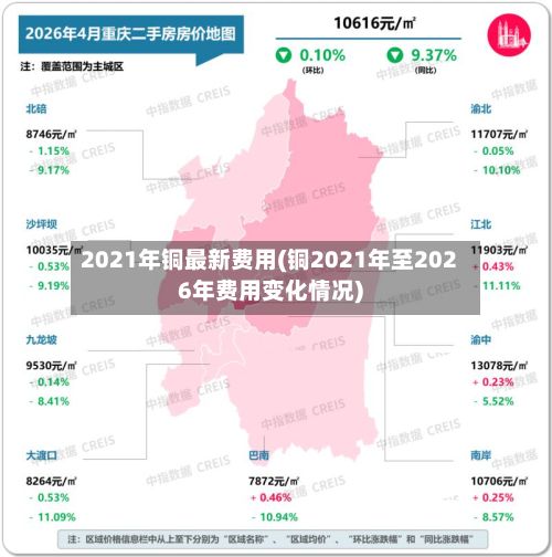 2021年铜最新费用(铜2021年至2026年费用变化情况)-第2张图片