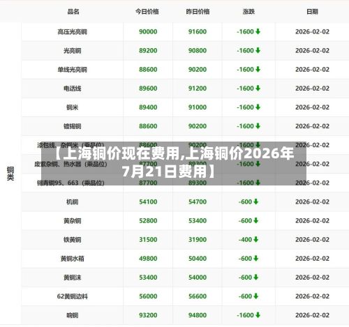 【上海铜价现在费用,上海铜价2026年7月21日费用】-第3张图片