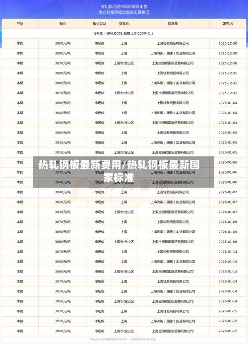 热轧钢板最新费用/热轧钢板最新国家标准-第3张图片
