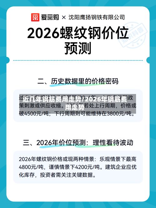 近几年钢筋费用走势/2026年钢筋费用走势-第3张图片