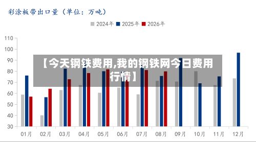 【今天钢铁费用,我的钢铁网今日费用行情】