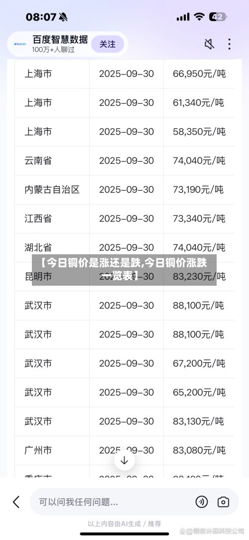 【今日铜价是涨还是跌,今日铜价涨跌一览表】-第2张图片