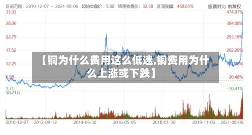 【铜为什么费用这么低迷,铜费用为什么上涨或下跌】-第2张图片