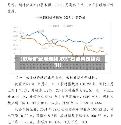 【铁精矿费用走势,铁矿石费用走势预测】-第3张图片