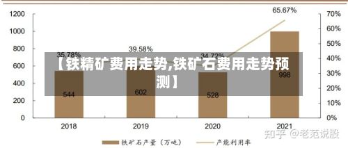 【铁精矿费用走势,铁矿石费用走势预测】-第2张图片