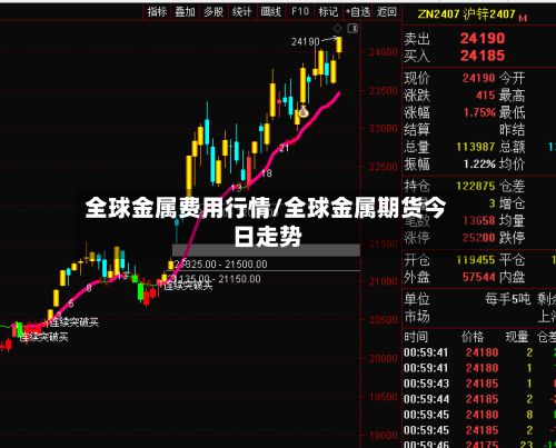 全球金属费用行情/全球金属期货今日走势-第2张图片