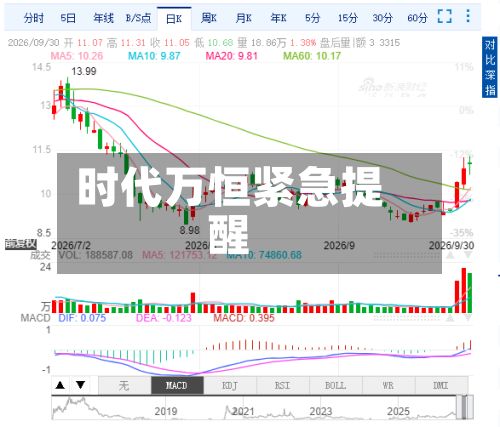时代万恒紧急提醒