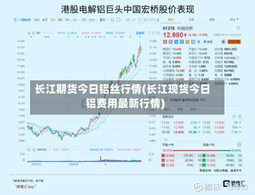 长江期货今日铝丝行情(长江现货今日铝费用最新行情)