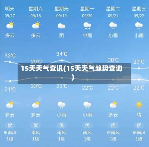 15天天气查讯(15天天气趋势查询)