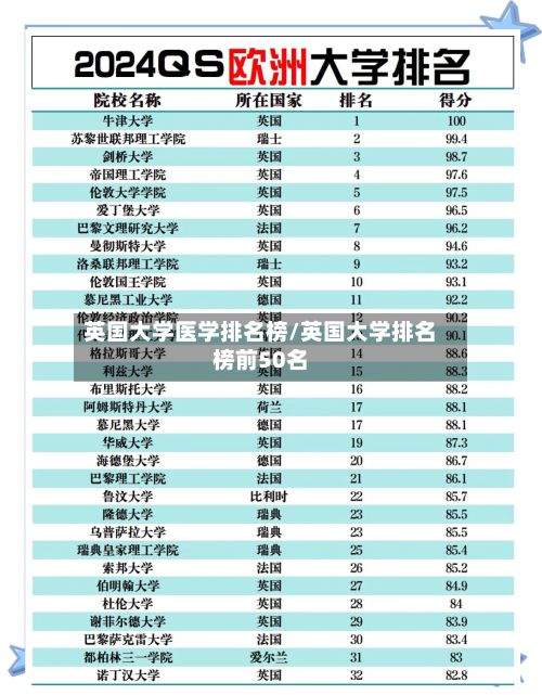 英国大学医学排名榜/英国大学排名榜前50名