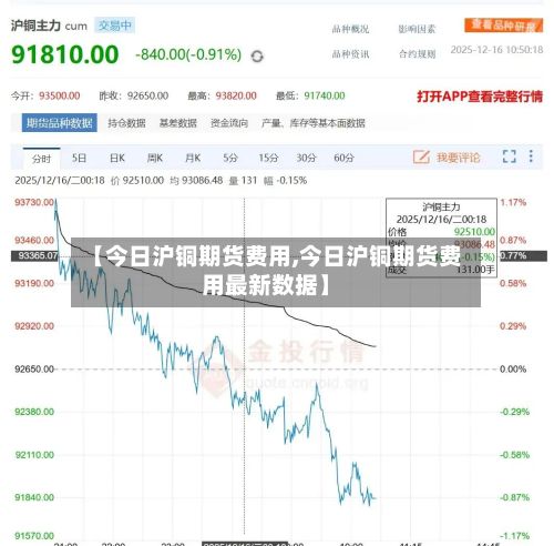 【今日沪铜期货费用,今日沪铜期货费用最新数据】-第2张图片
