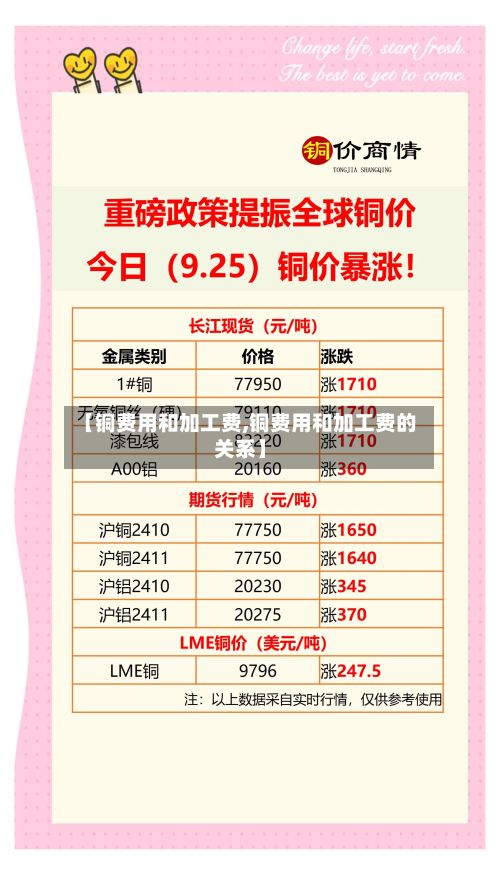 【铜费用和加工费,铜费用和加工费的关系】