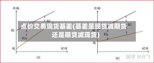 点价交易现货基差(基差是现货减期货还是期货减现货)-第2张图片