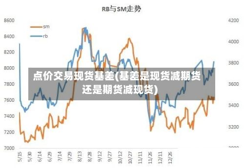 点价交易现货基差(基差是现货减期货还是期货减现货)