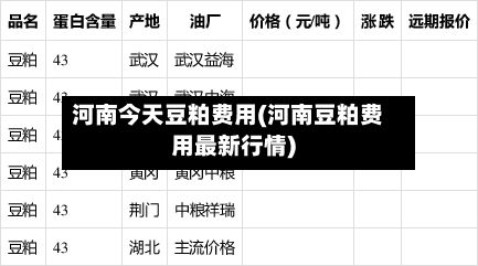 河南今天豆粕费用(河南豆粕费用最新行情)-第2张图片