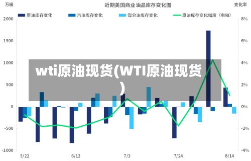 wti原油现货(WTI原油现货)