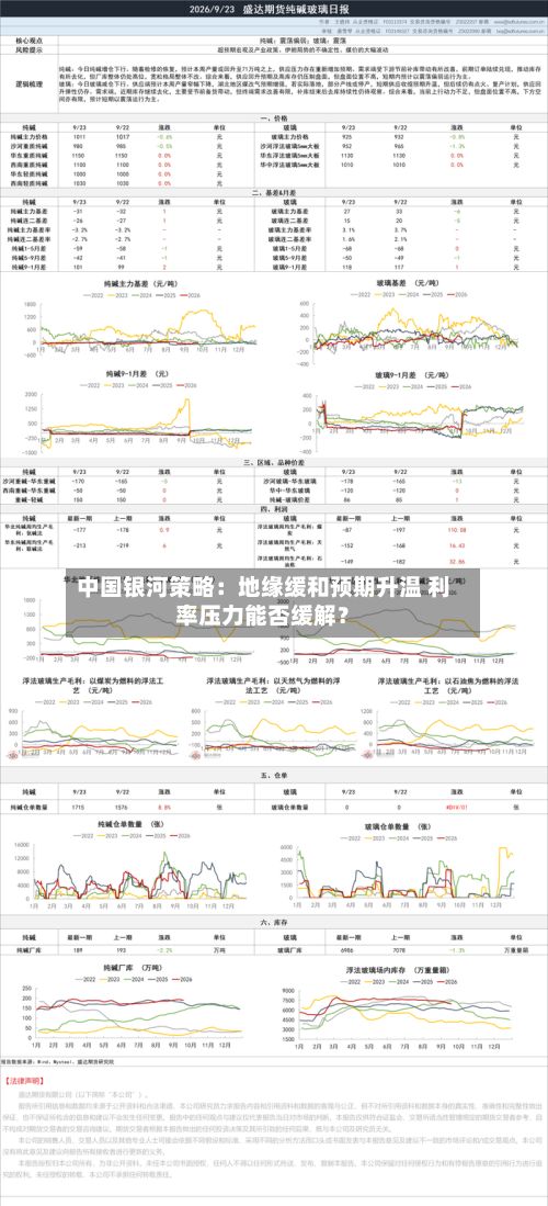 中国银河策略：地缘缓和预期升温 利率压力能否缓解？