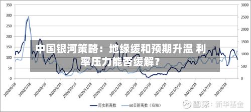中国银河策略:地缘缓和预期升温 利率压力能否缓解?-第2张图片