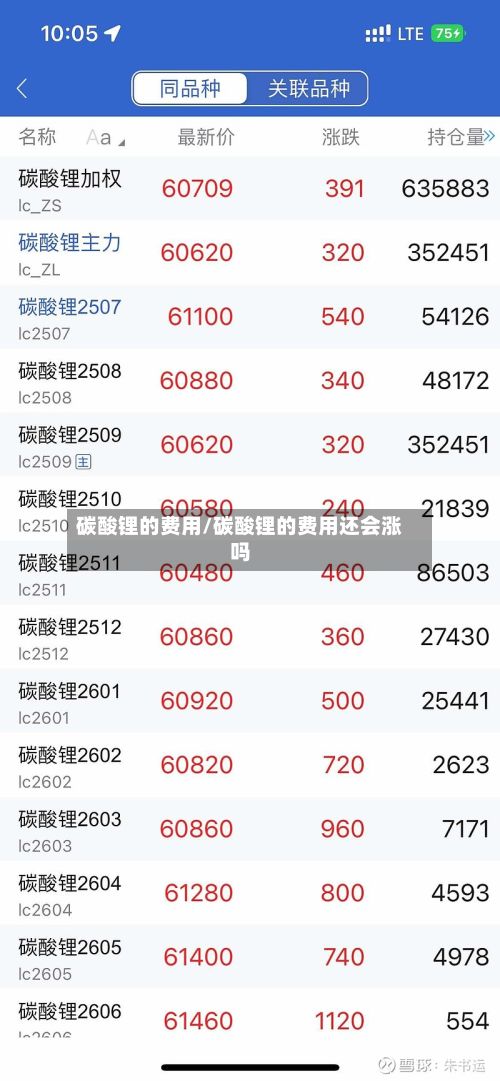 碳酸锂的费用/碳酸锂的费用还会涨吗-第3张图片