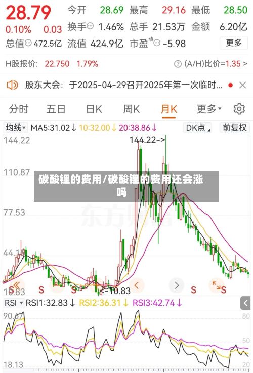 碳酸锂的费用/碳酸锂的费用还会涨吗-第2张图片