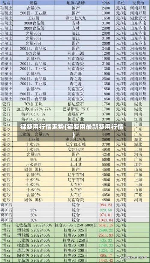 锑费用行情走势(锑费用最新费用行情)