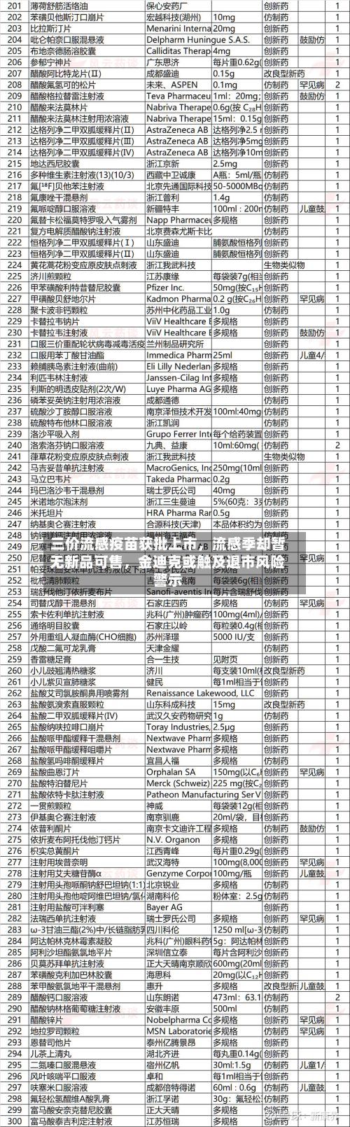 三价流感疫苗获批上市，流感季却暂无新品可售，金迪克或触及退市风险警示-第2张图片