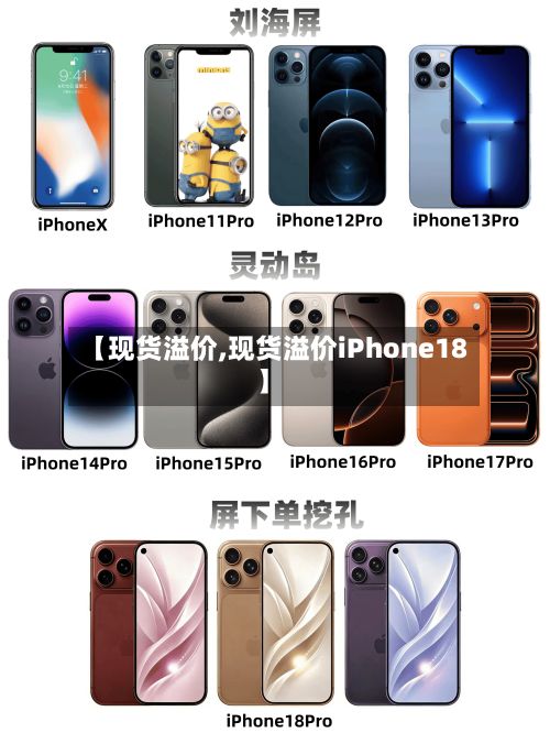 【现货溢价,现货溢价iPhone18】-第2张图片