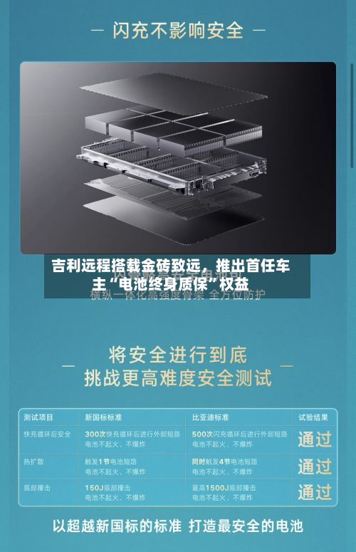 吉利远程搭载金砖致远，推出首任车主“电池终身质保”权益-第1张图片