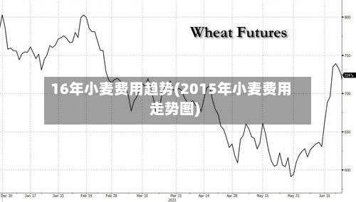 16年小麦费用趋势(2015年小麦费用走势图)-第2张图片