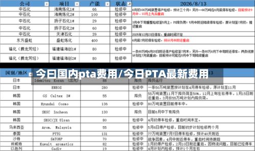 今曰国内pta费用/今日PTA最新费用