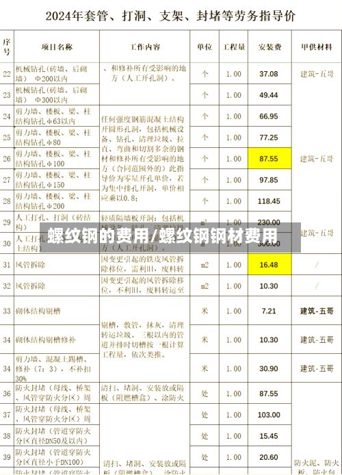 螺纹钢的费用/螺纹钢钢材费用-第2张图片
