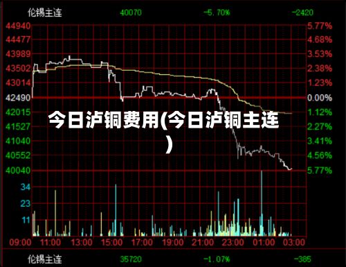 今日泸铜费用(今日泸铜主连)-第2张图片