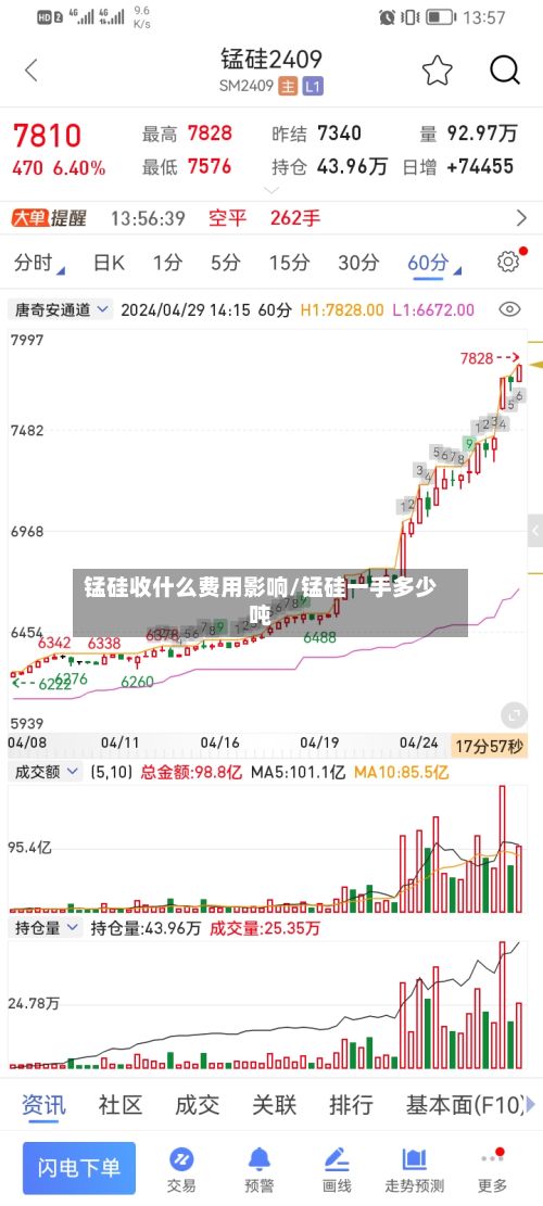 锰硅收什么费用影响/锰硅一手多少吨-第3张图片