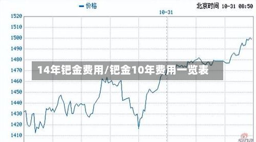 14年钯金费用/钯金10年费用一览表-第3张图片