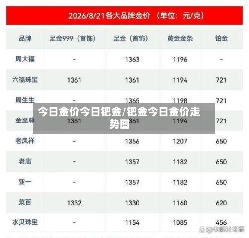 今日金价今日钯金/钯金今日金价走势图-第2张图片
