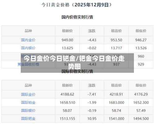 今日金价今日钯金/钯金今日金价走势图