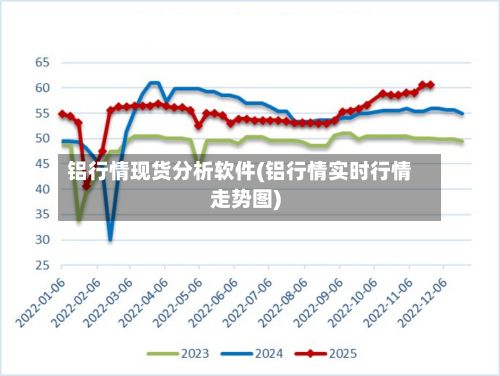 铝行情现货分析软件(铝行情实时行情走势图)-第2张图片