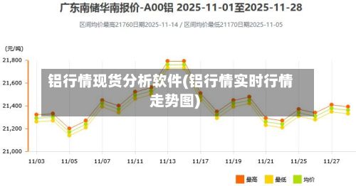 铝行情现货分析软件(铝行情实时行情走势图)