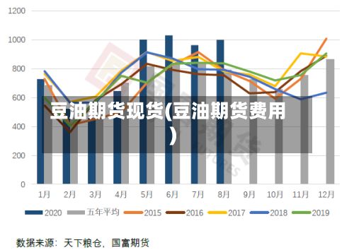 豆油期货现货(豆油期货费用)-第2张图片