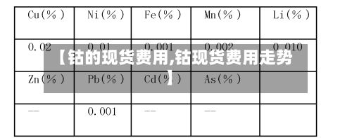 【钴的现货费用,钴现货费用走势】